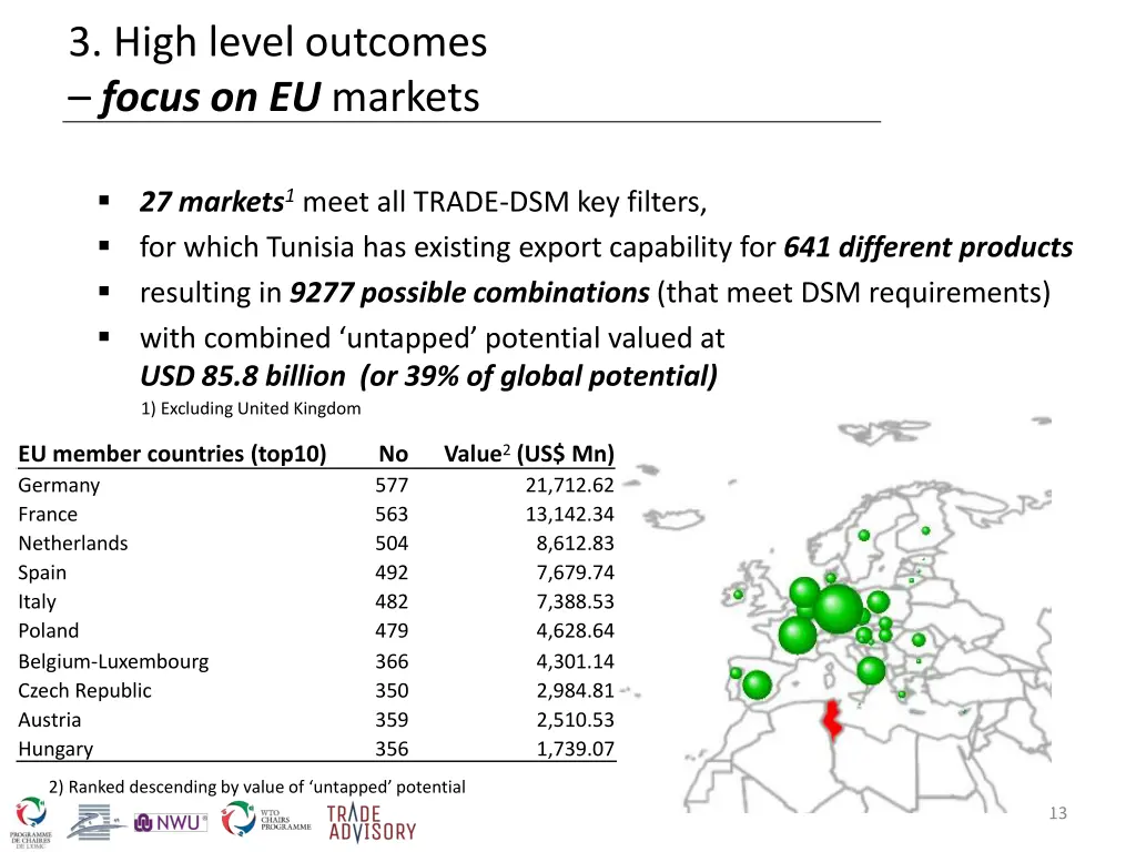 3 high level outcomes focus on eu markets