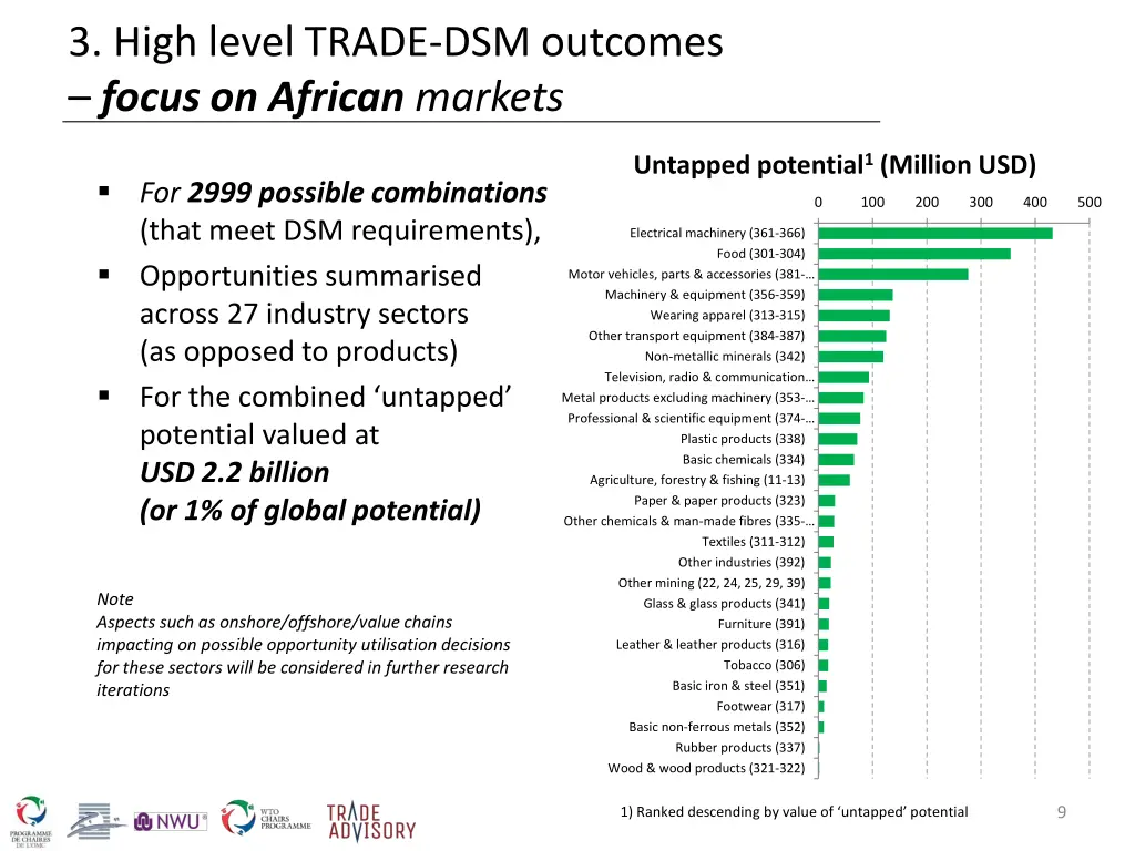 3 high level trade dsm outcomes focus on african 1