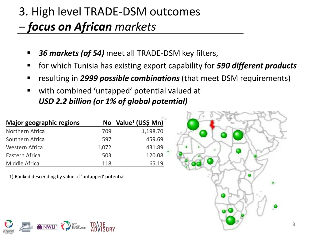 3 high level trade dsm outcomes focus on african