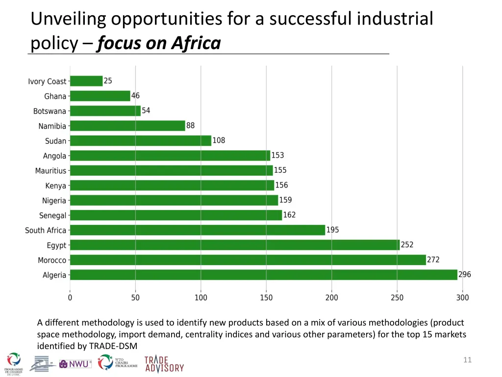 unveiling opportunities for a successful