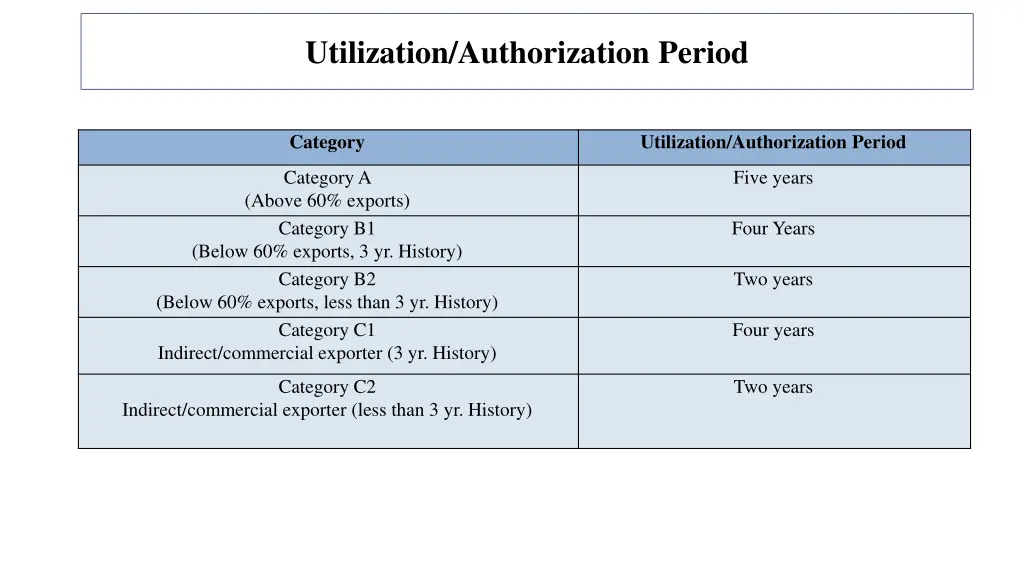 utilization authorization period