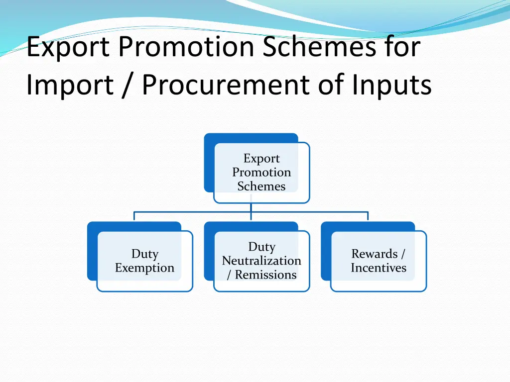 export promotion schemes for import procurement