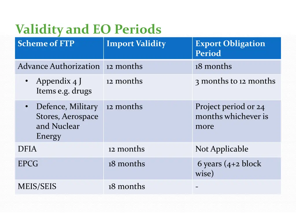 validity and eo periods scheme of ftp