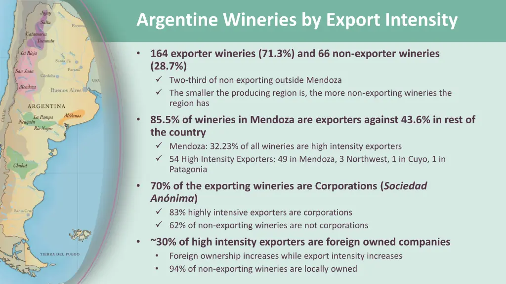 argentine wineries by export intensity 1