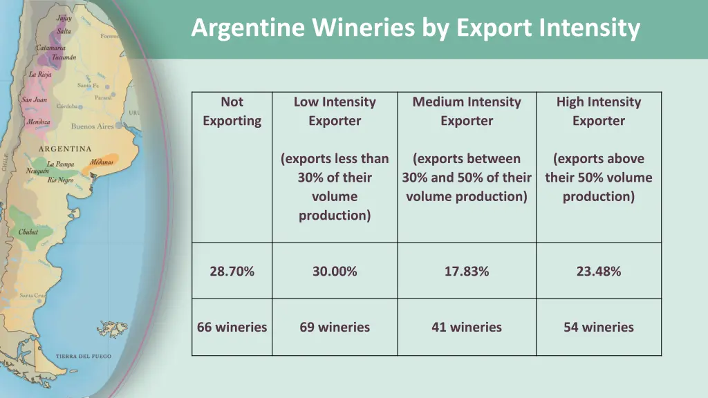 argentine wineries by export intensity