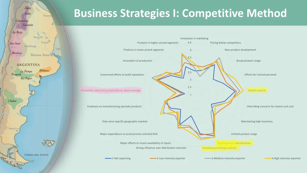 business strategies i competitive method