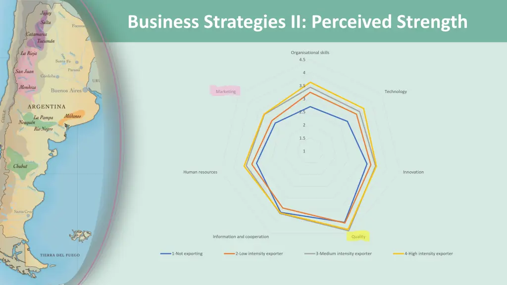 business strategies ii perceived strength