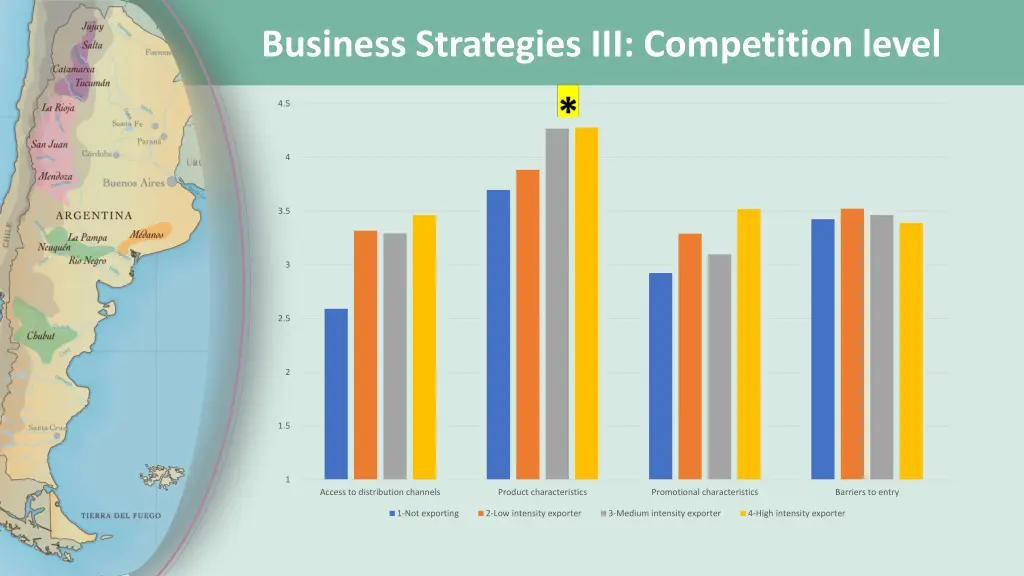 business strategies iii competition level