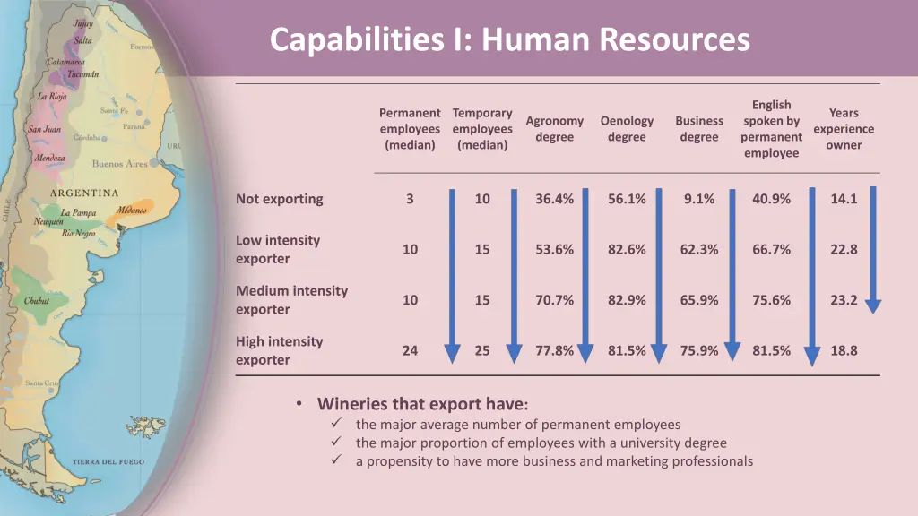 capabilities i human resources