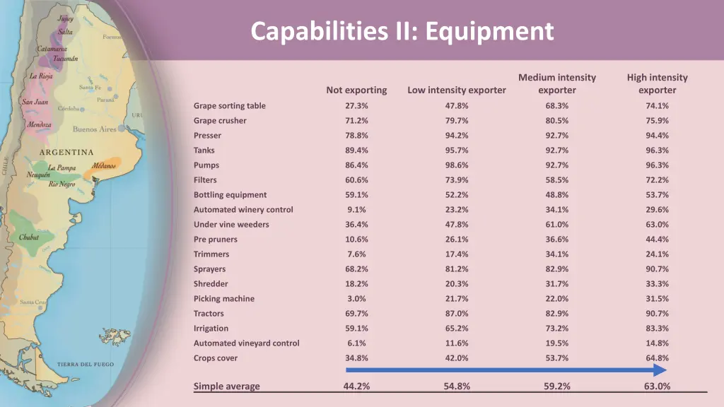 capabilities ii equipment