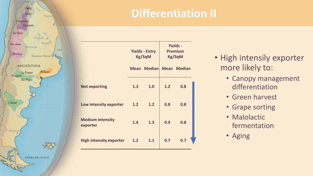 differentiation ii