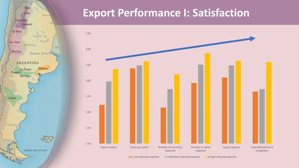 export performance i satisfaction