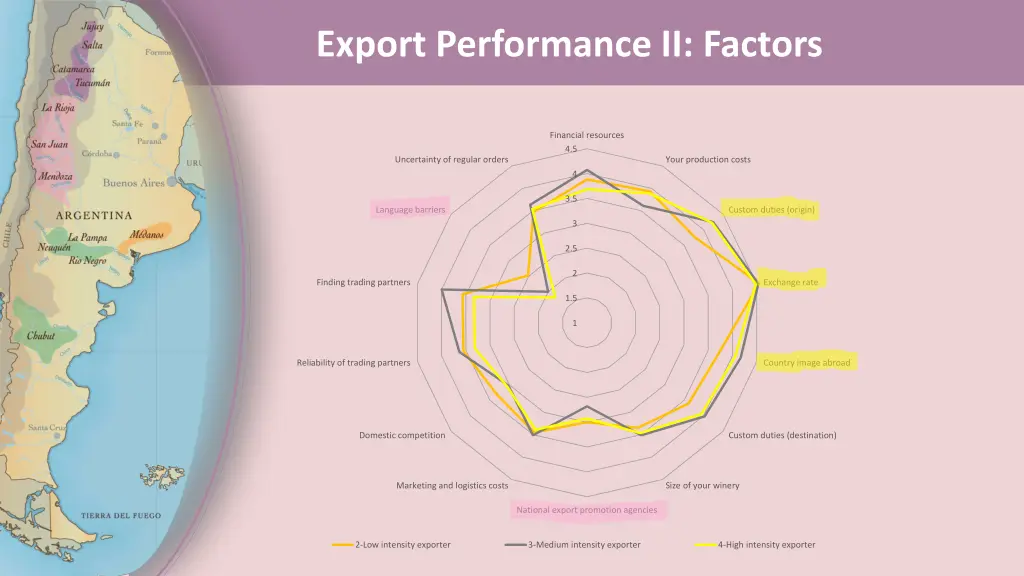 export performance ii factors