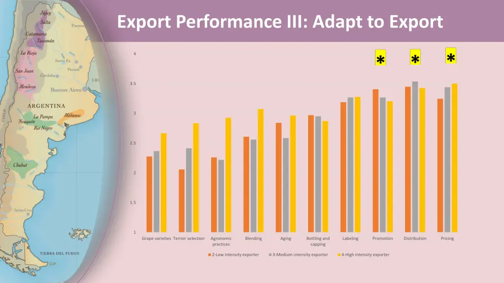 export performance iii adapt to export