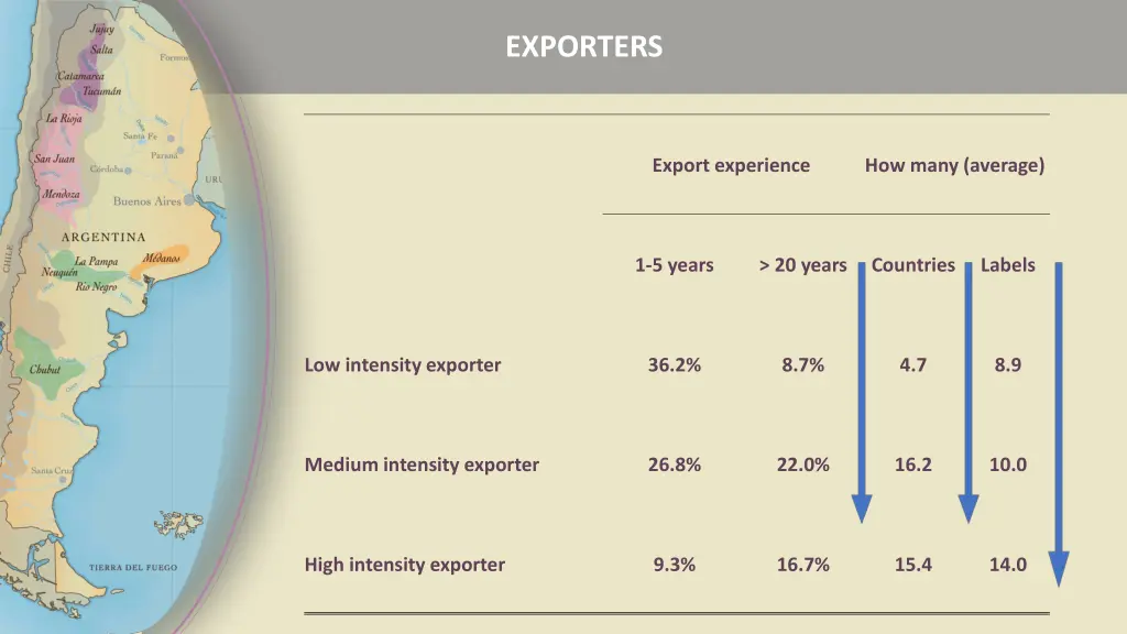 exporters