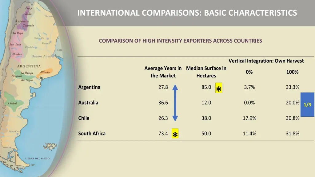 international comparisons basic characteristics