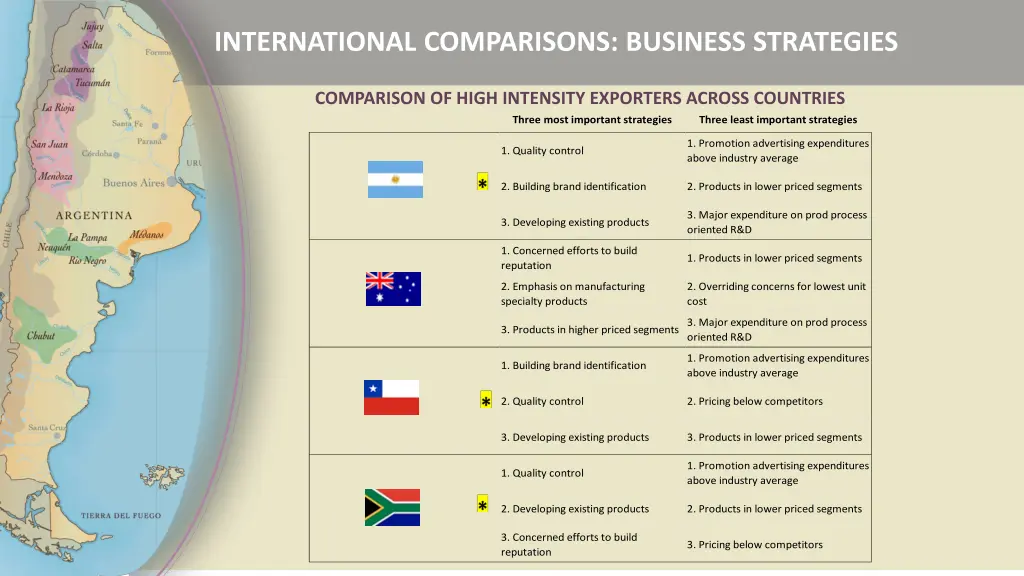 international comparisons business strategies