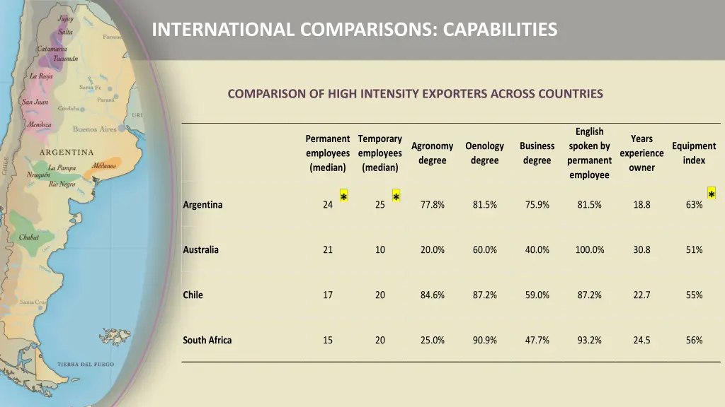 international comparisons capabilities