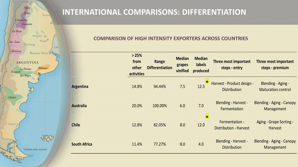 international comparisons differentiation