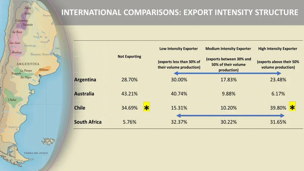 international comparisons export intensity