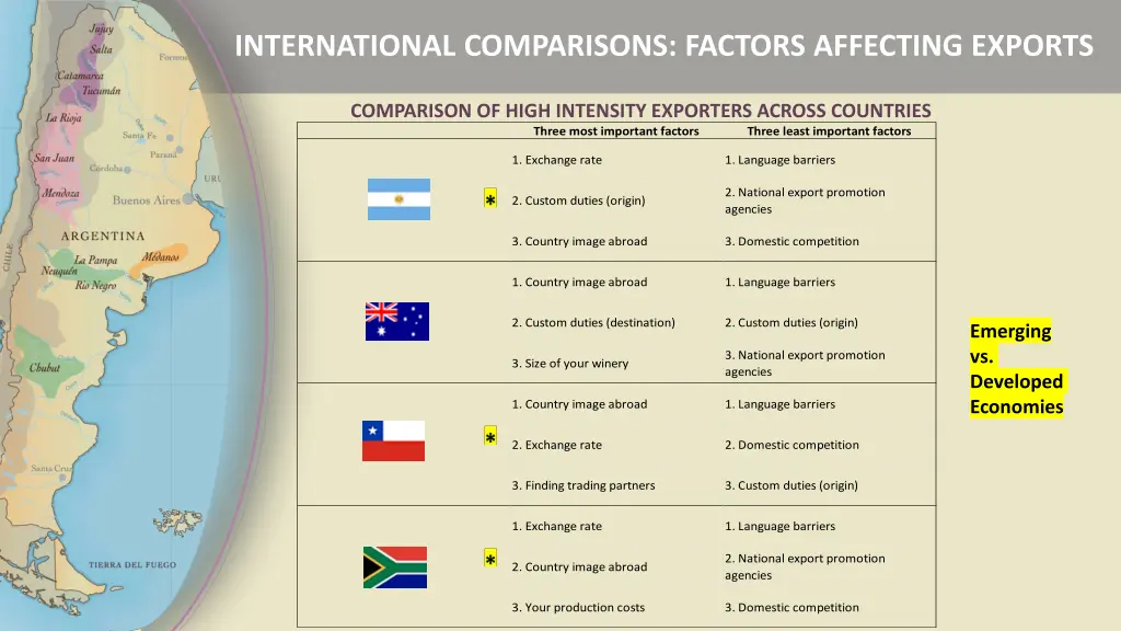 international comparisons factors affecting