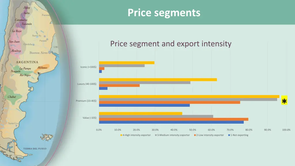 price segments