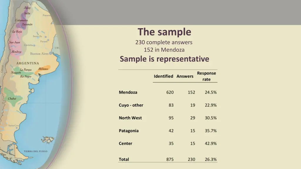 the sample 230 complete answers 152 in mendoza