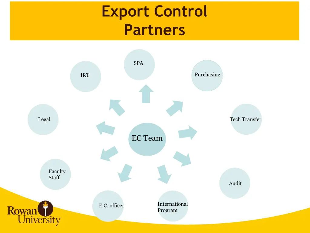 export control partners