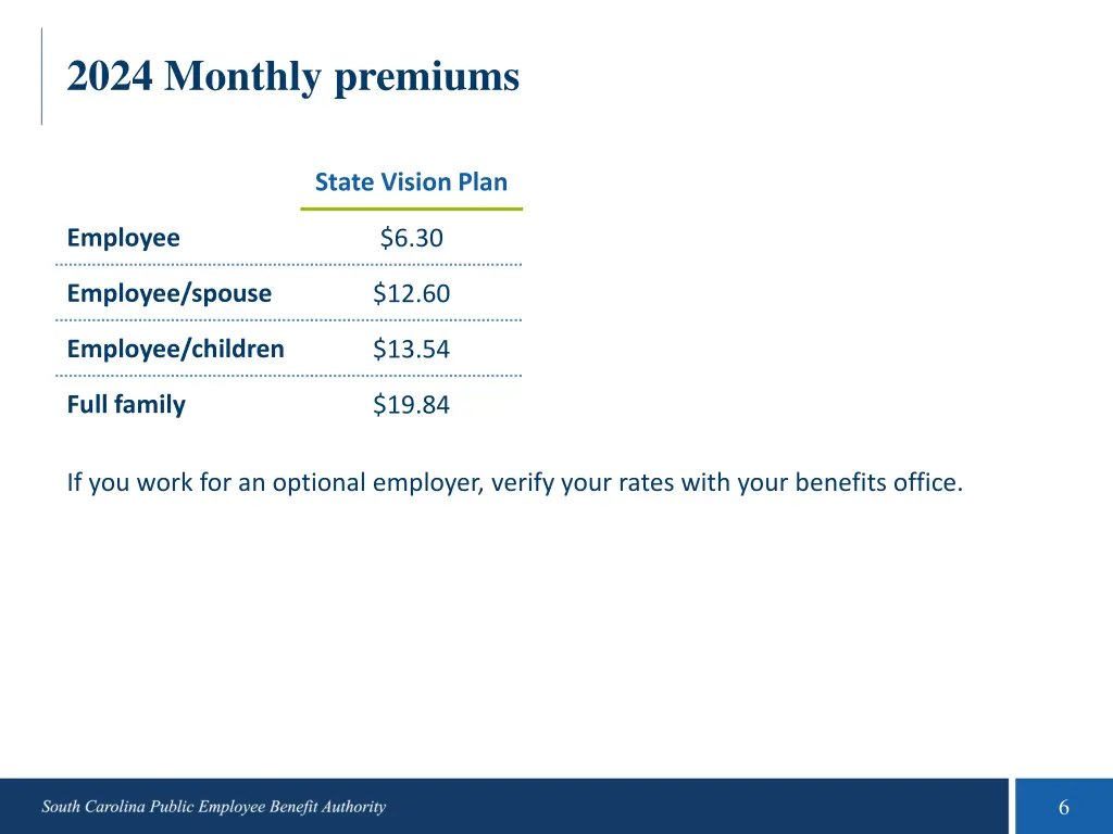 2024 monthly premiums