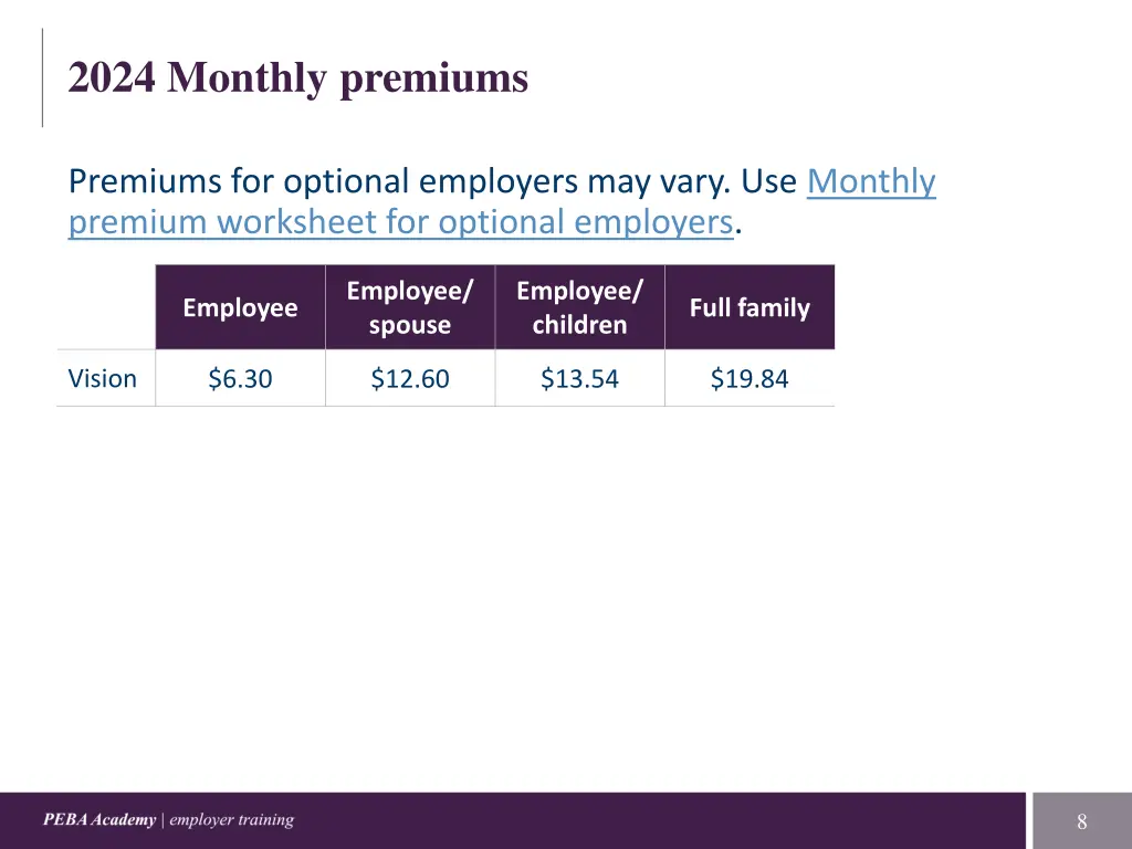 2024 monthly premiums