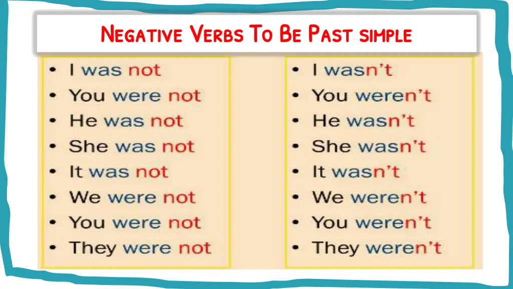 negative verbs to be negative verbs to be past