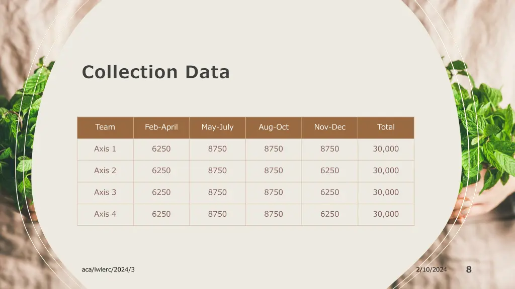 collection data