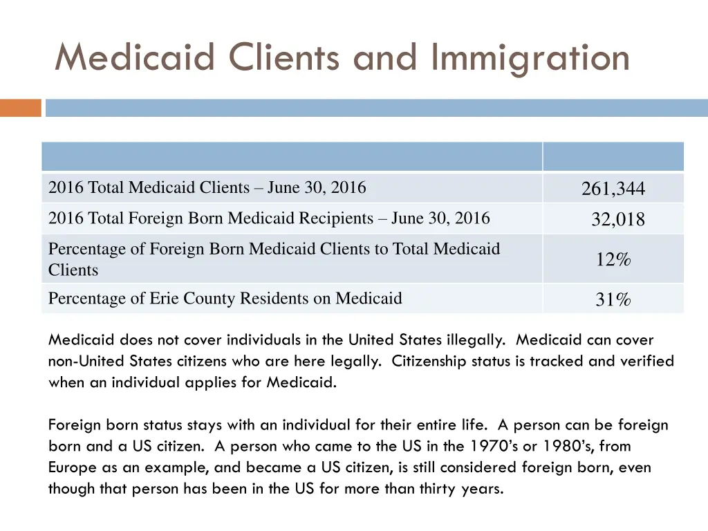 medicaid clients and immigration