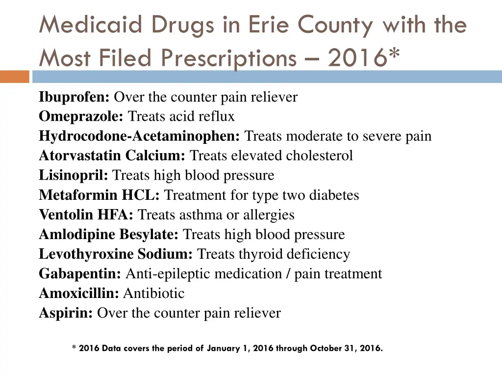 medicaid drugs in erie county with the most filed