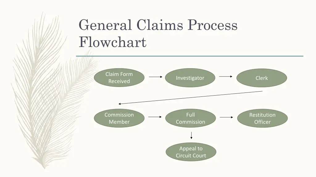 general claims process flowchart