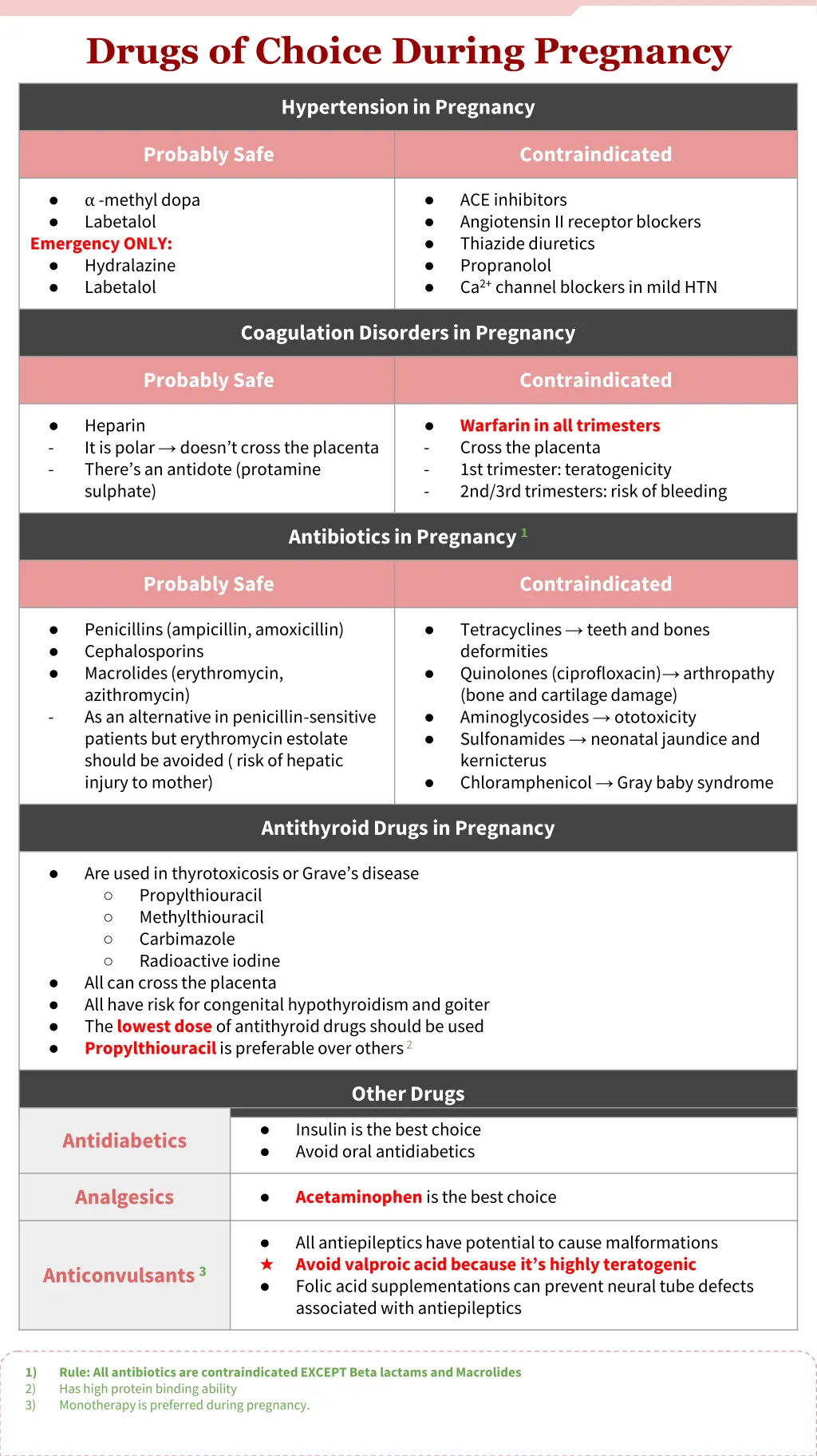 drugs of choice during pregnancy