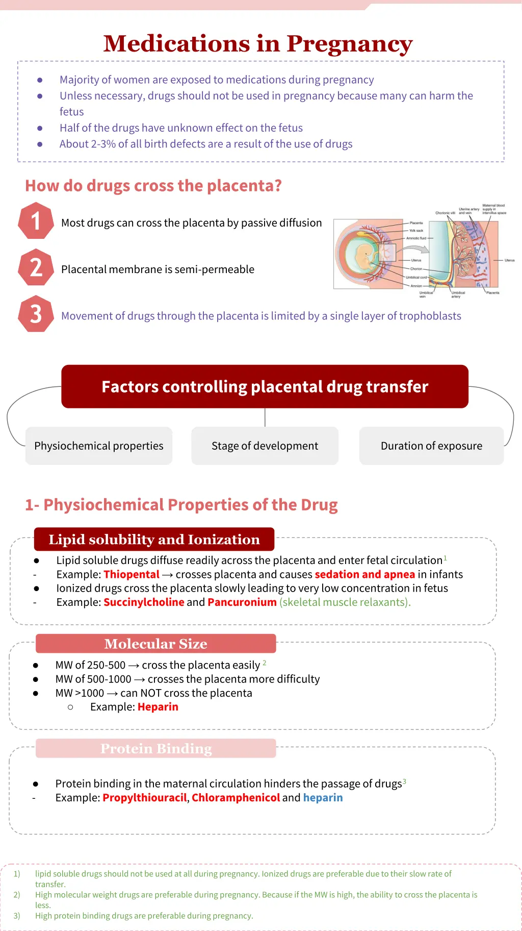 medications in pregnancy