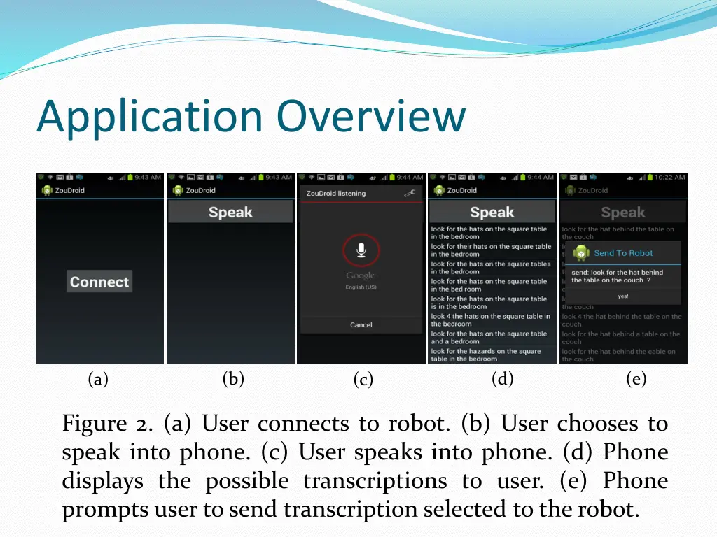 application overview