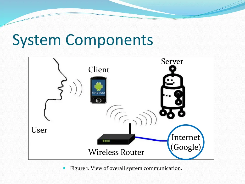 system components