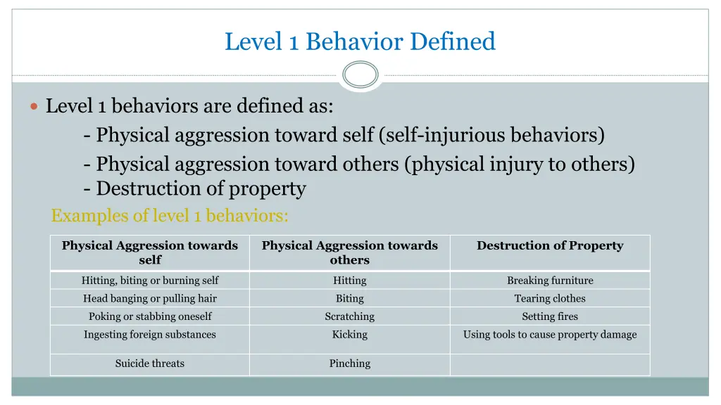 level 1 behavior defined