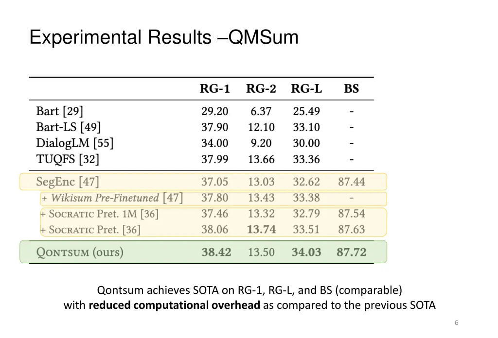 experimental results qmsum