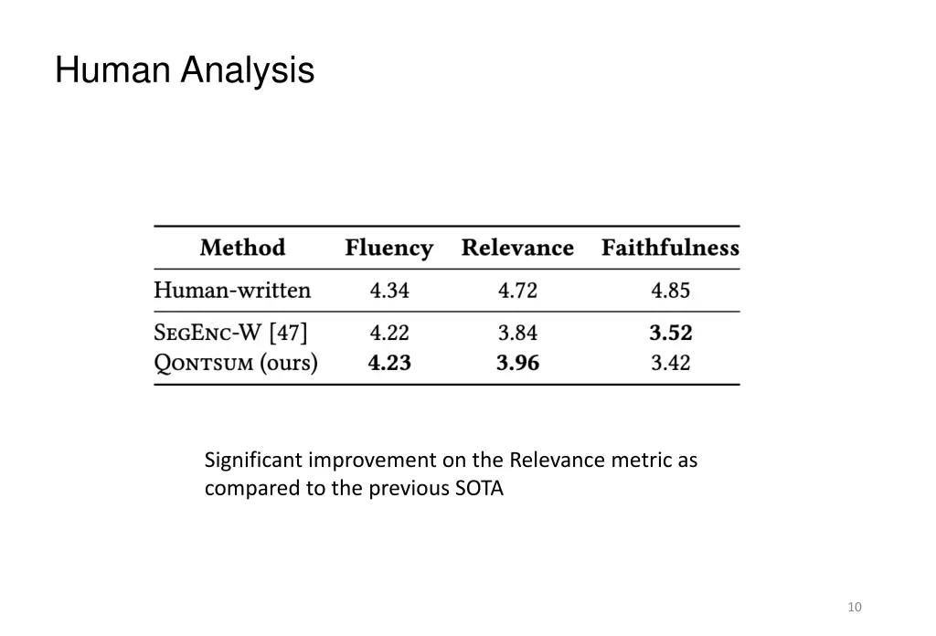 human analysis 1