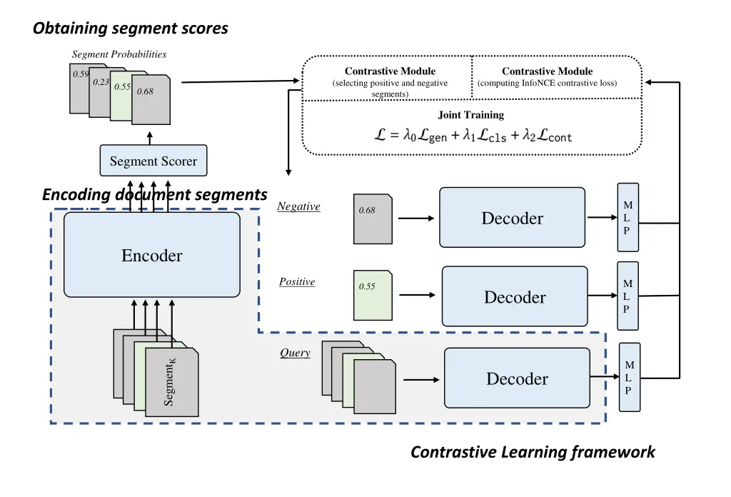 obtaining segment scores