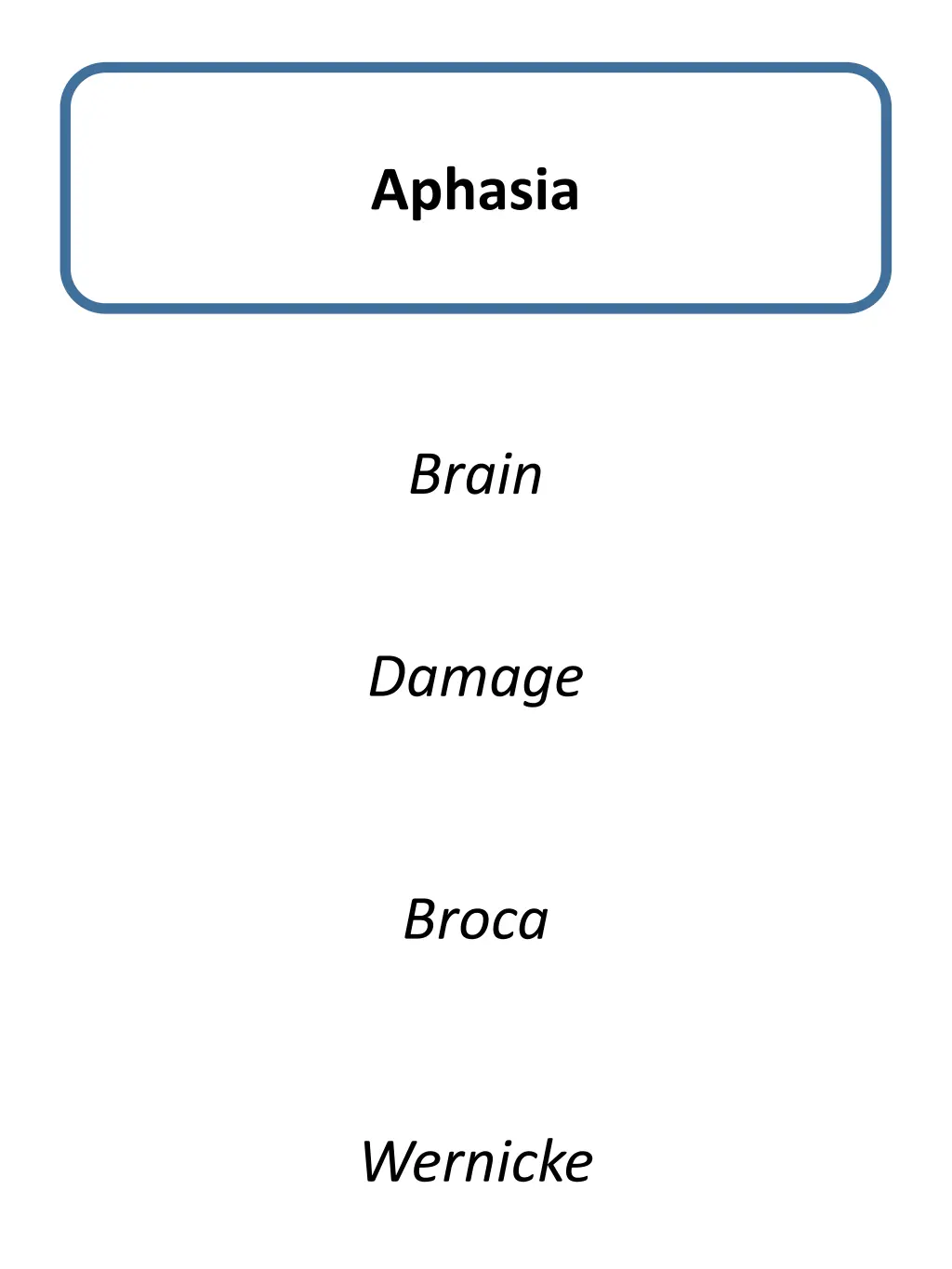 aphasia