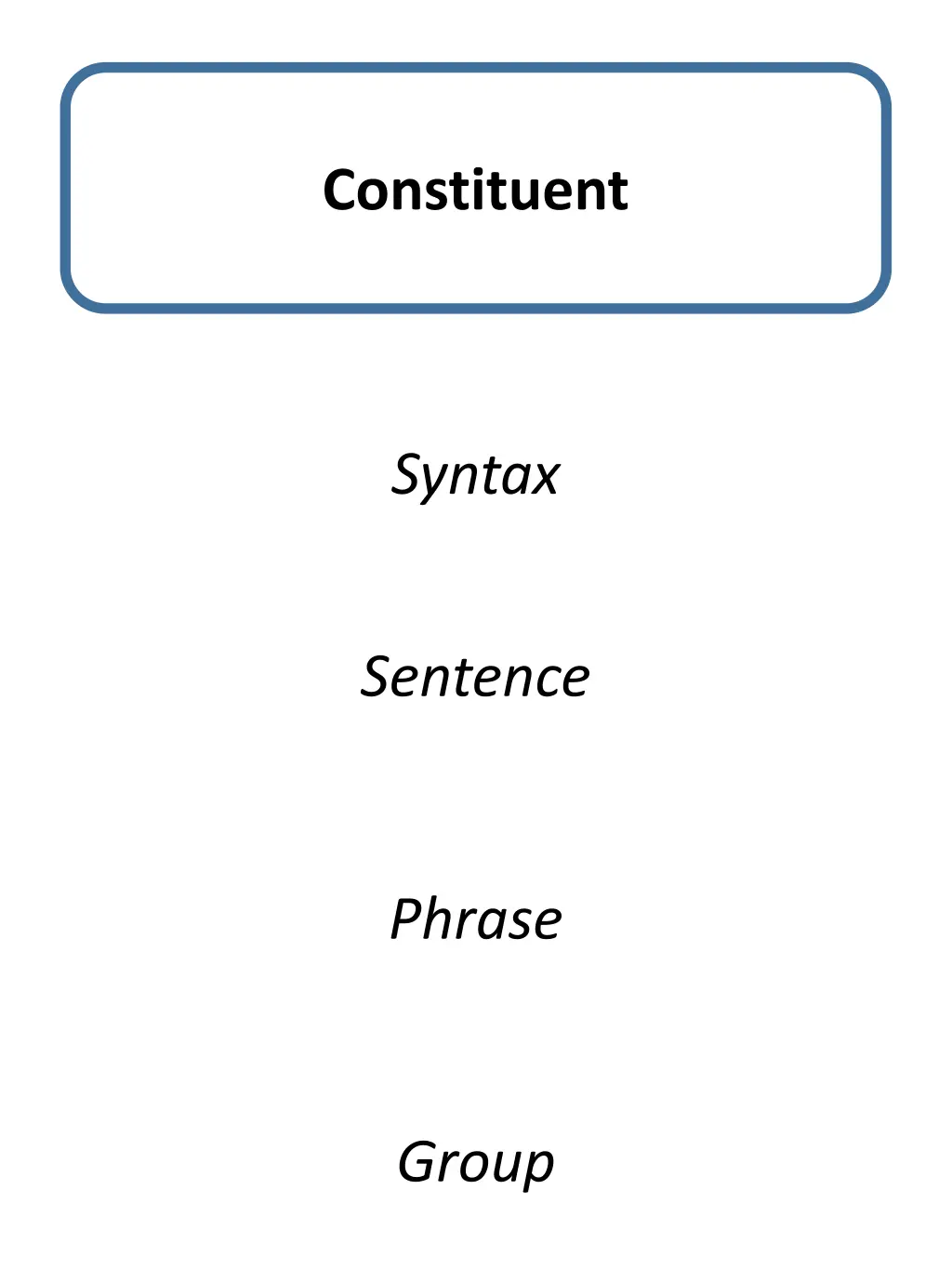 constituent