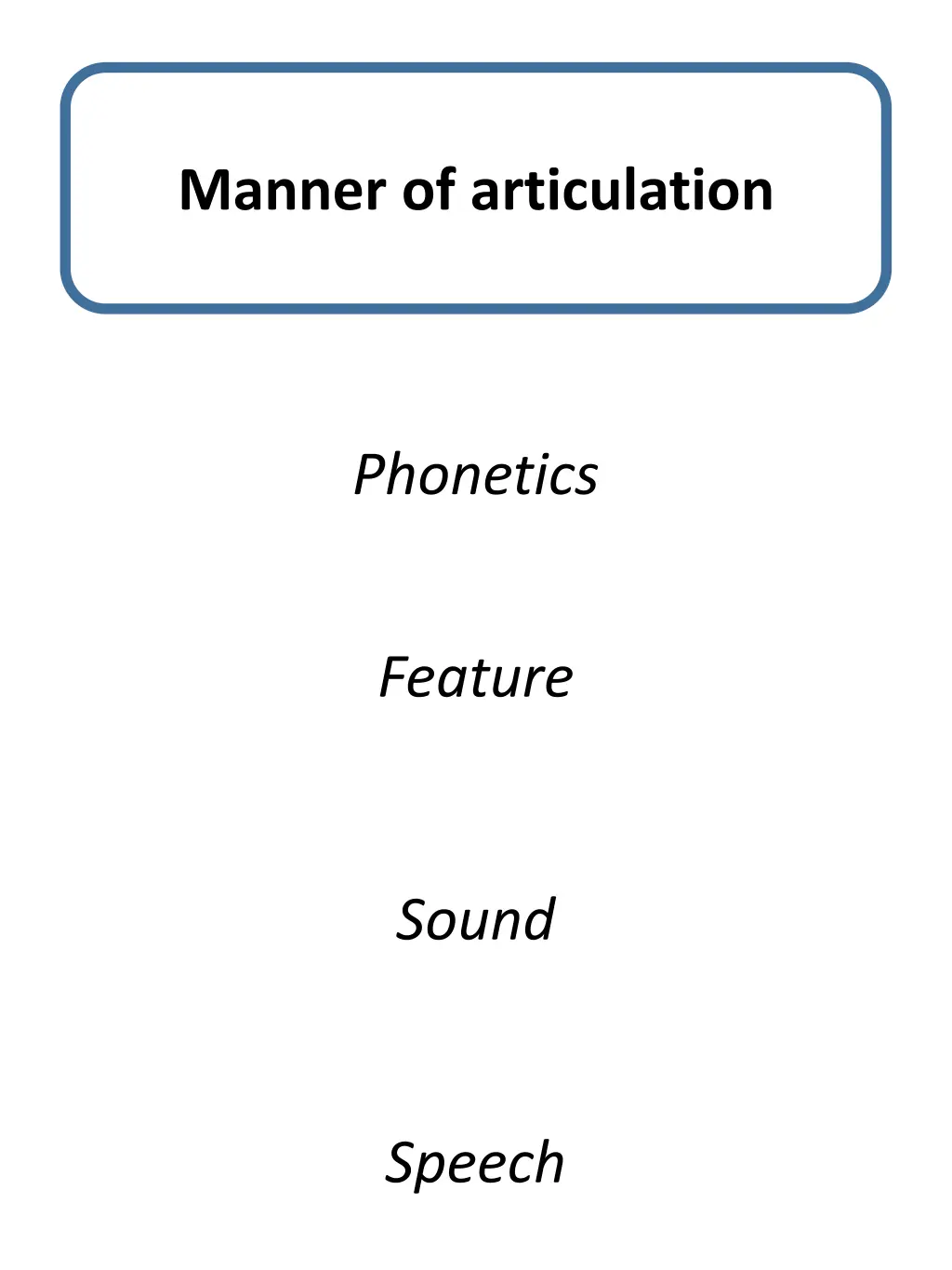 manner of articulation