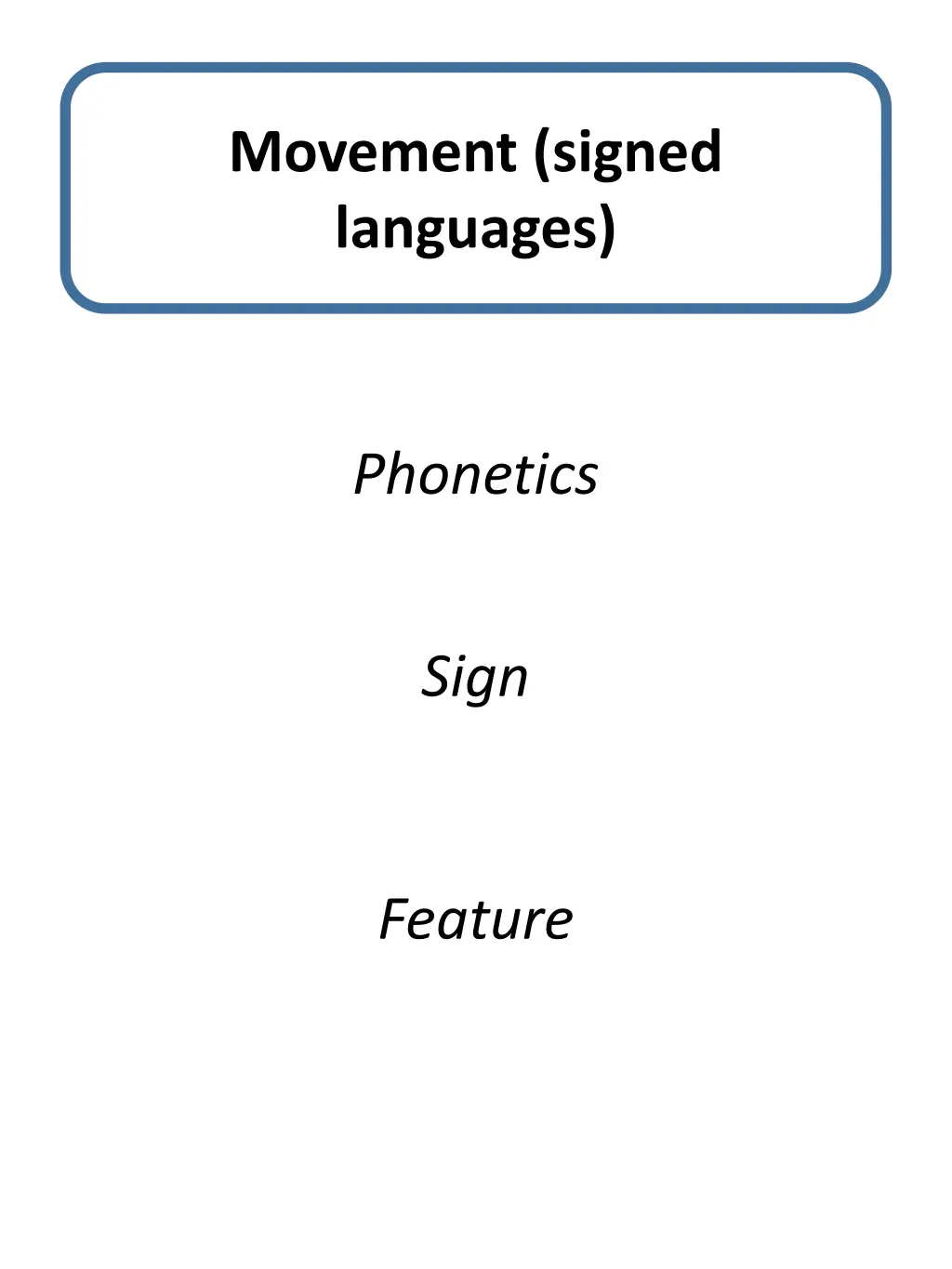 movement signed languages