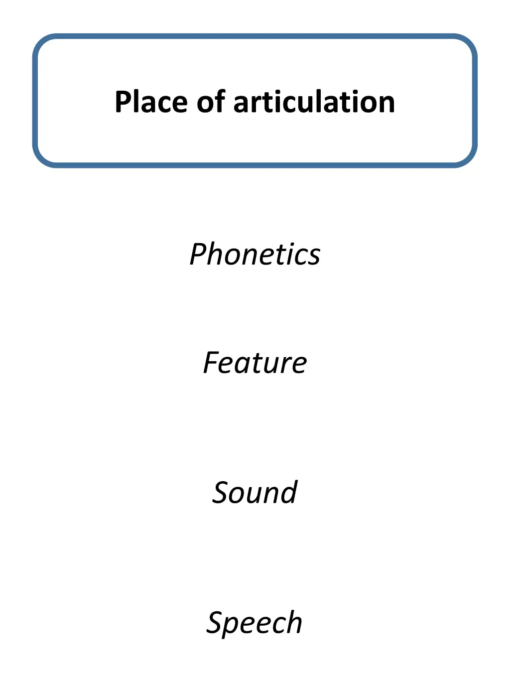 place of articulation