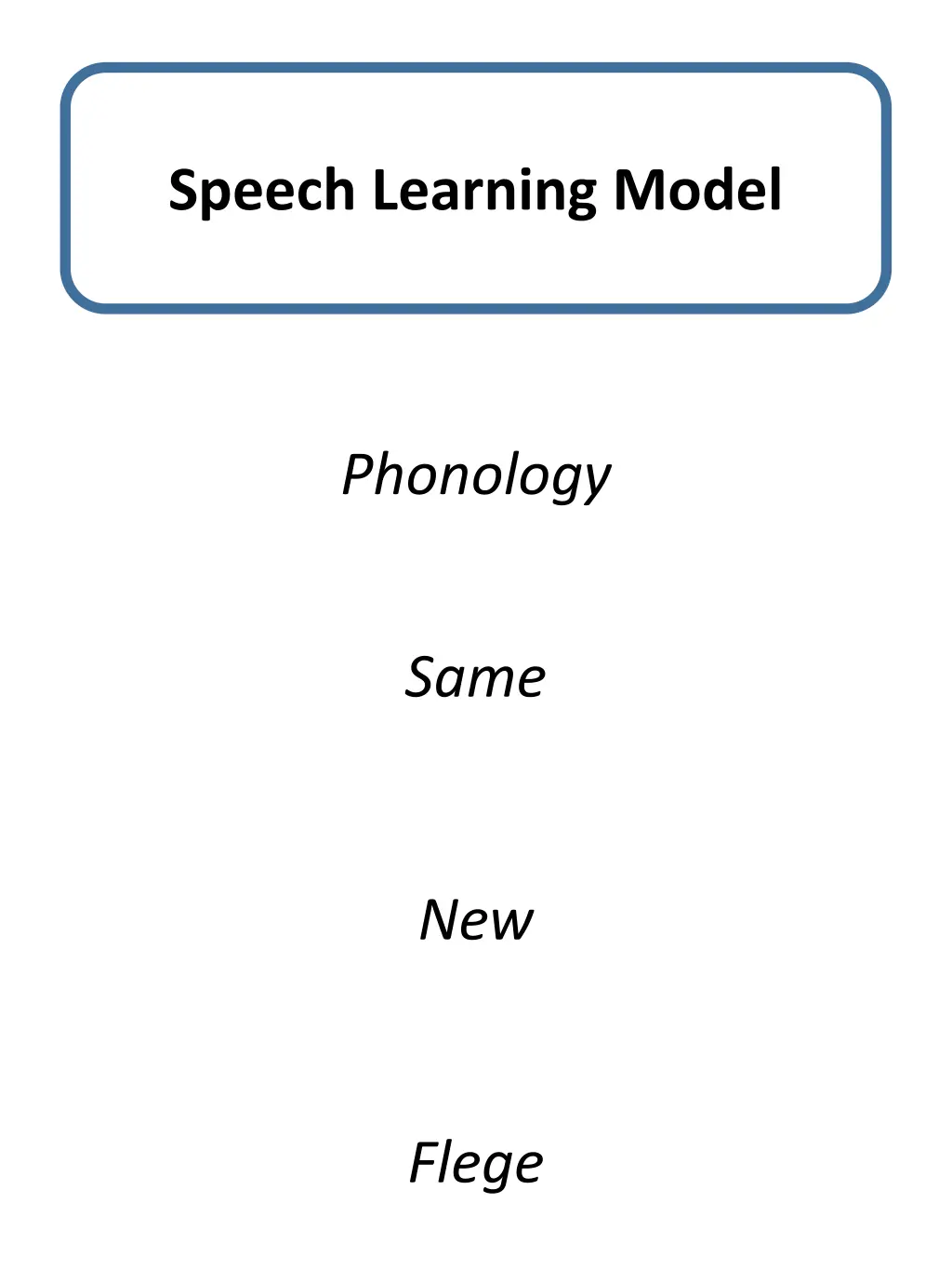 speech learning model