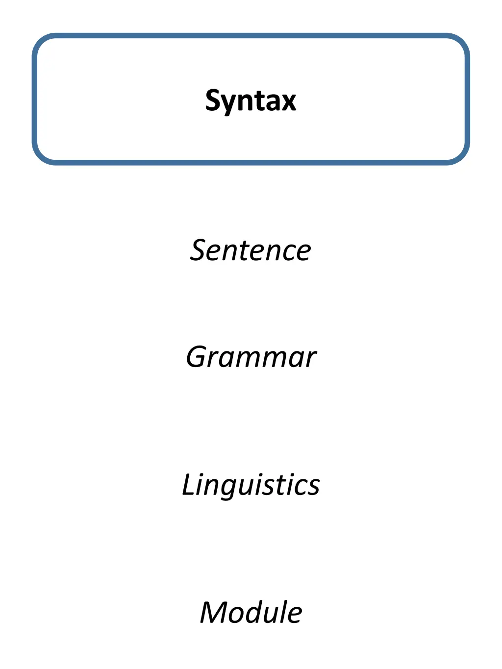 syntax